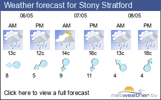 Weather forecast for Stony Stratford